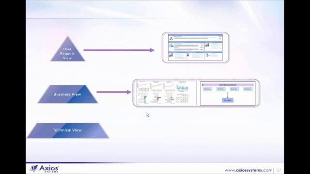 Rapid & Relevant SLAs - Integrating Service Catalog With Your Business 3/4 смотреть онлайн