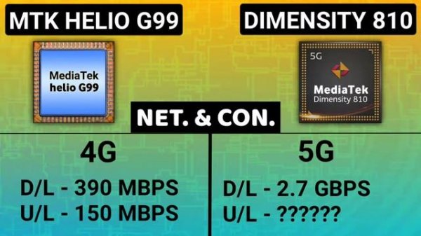 Mediatek Helio G99 vs Dimensity 810?| Which is Powerful? | Dimensity 810 vs Helio G99