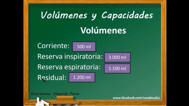 Clase 37 Fisiología Respiratoria - Ventilación Pulmonar (IG:@doctor.paiva) смотреть онлайн