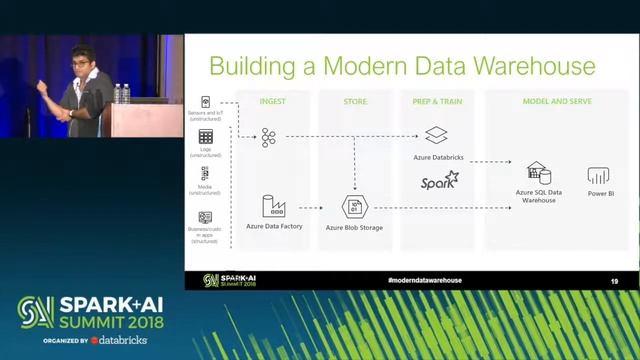 Building Modern Data Warehousing Using Apache Spark (Yatharth Gupta) смотреть онлайн