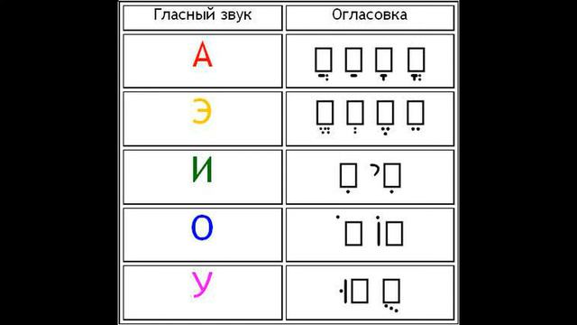 Огласовки в иврите смотреть онлайн