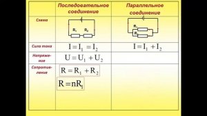 Последовательное и параллельное соединение проводников