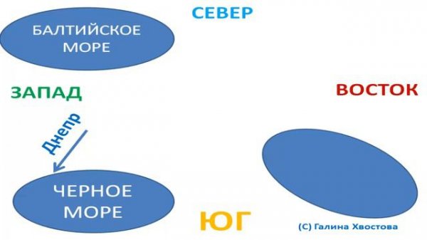2. Как читать исторические карты