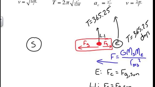 The Lagrangian Points are Awesome... Tutorial смотреть онлайн
