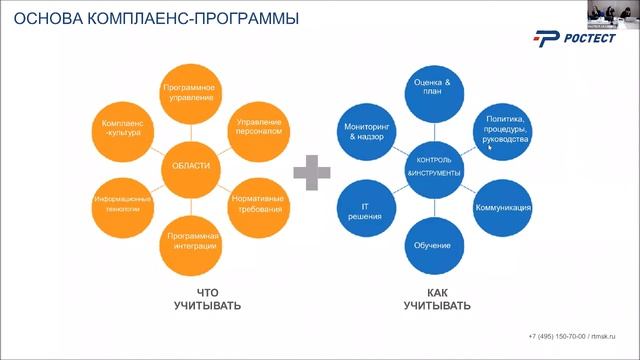 Риск-ориентированный подход в экспортном комплаенсе смотреть онлайн
