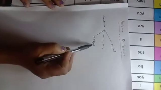 Simple present tense to passive voice смотреть онлайн