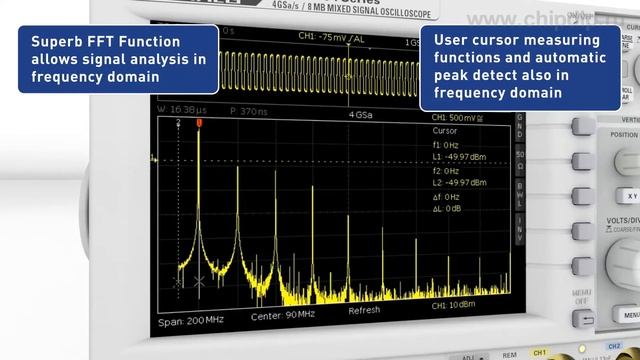 Осциллографы Rohde&Schwarz серии HMO3000 смотреть онлайн