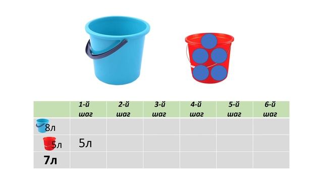 Математика 2 класс. «Решение логических задач. 2 часть» смотреть онлайн