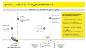 Маркировка лекарств для мед. организации