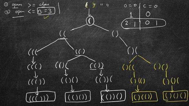 Generate Parentheses | Leetcode 22 | Recursion смотреть онлайн