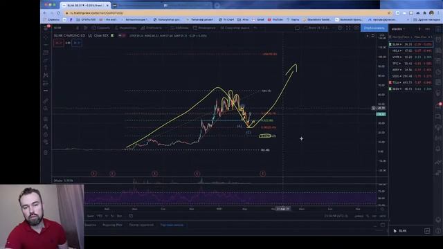 Акции покупать нельзя продавать. Правильная постановка запятой и актуальные акции для портфелей. смотреть онлайн