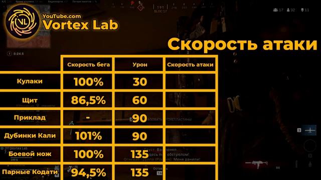 Лучшее Оружие Ближнего Боя в Call of Duty Warzone! смотреть онлайн