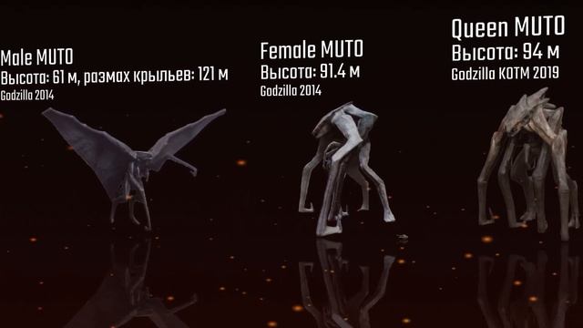 Сравнение размеров Титанов и существ MonsterVerse 2021 | Годзилла против Конга и Остров Черепа смотреть онлайн