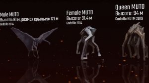 Сравнение размеров Титанов и существ MonsterVerse 2021 | Годзилла против Конга и Остров Черепа