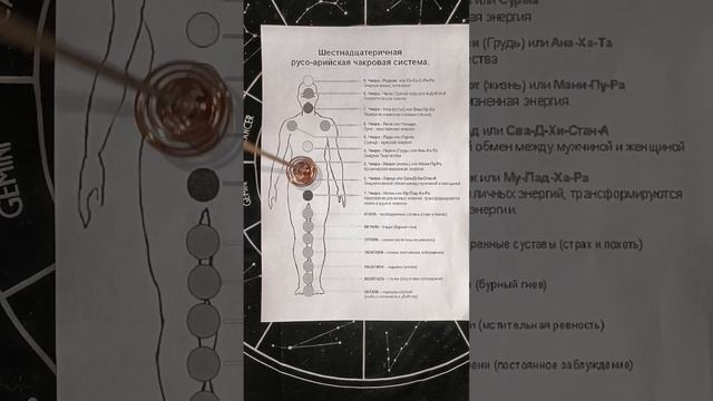 ЧАКРОВАЯ ДИАГНОСТИКА ПО ДРЕВНЕ-АРИЙСКОЙ ВИХРОВОЙ СИСТЕМЕ