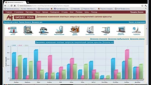 Бизнес в России - салон красоты (bizzona.ru).wmv смотреть онлайн