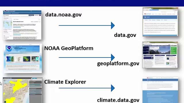 Open ing the Future of NOAA GIS смотреть онлайн