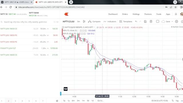 VLOG #22 - 27 Jun Option Trading | Intraday Trading | Nifty Option Trading смотреть онлайн
