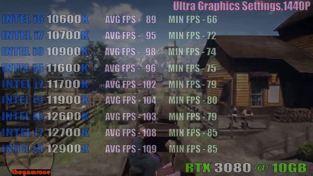 10600K Vs 10700K Vs 10900K Vs 11600K Vs 11700K Vs 11900K Vs 12600K Vs 12700K Vs 12900K ||