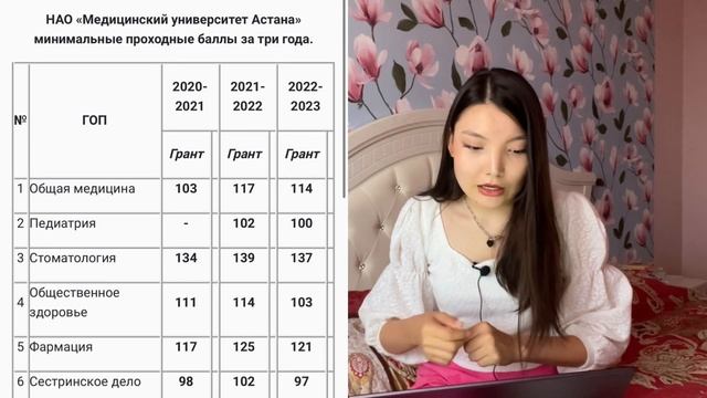 Проходные баллы в мед | Какие предметы будут? | Сколько стоит обучение? | АСФЕН или МУА? смотреть онлайн