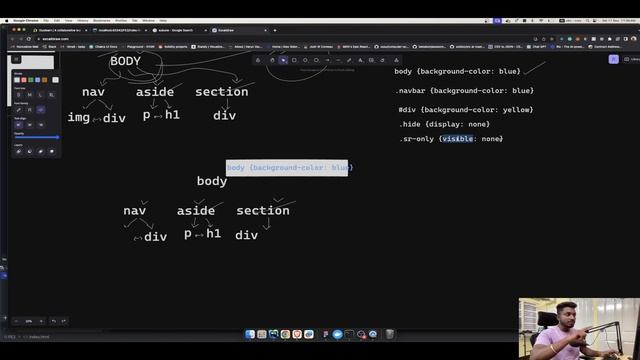Frontend Engineering Ep 2: The 4 Critical Steps Behind Web Rendering | Duolearn смотреть онлайн