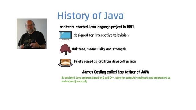 History of Java in Tamil | Java Programming language | Java | Thiri Akai смотреть онлайн