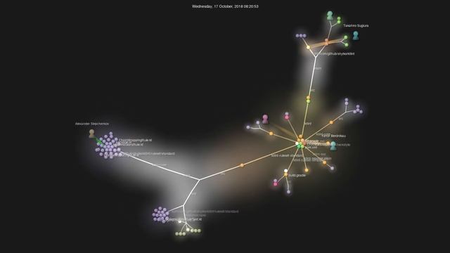 Gource visualisation: pinterest/ktlint on 2020-10-12 смотреть онлайн