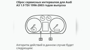 Как сбросить сервисный интервал Ауди А3