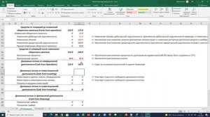 Cash Flow Statement (Отчет о Движении Денежных Средств)