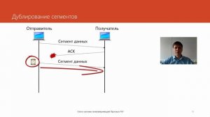 Протокол TCP | Курс «Компьютерные сети»