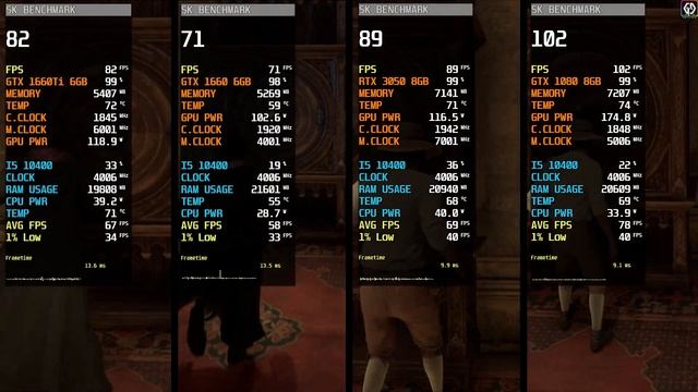 GTX 1660 Ti vs GTX 1660 vs RTX 3050 vs GTX 1080 | Test In 7 Games | Nvidia Gpu's Comparison ! смотреть онлайн