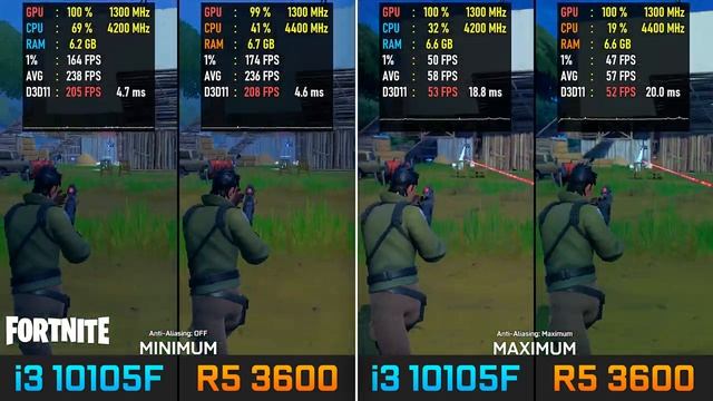 i3 10105F vs Ryzen 5 3600 | RX 570 4GB – Test in 8 Games смотреть онлайн
