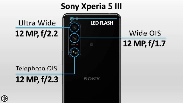 Sony Xperia 5 IV VS Xperia 5 III VS Xperia 5 II смотреть онлайн