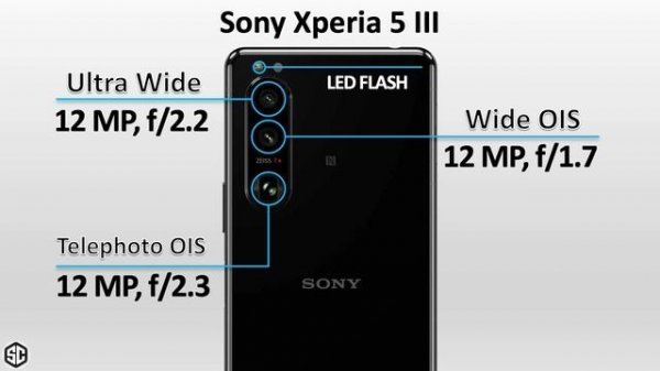 Sony Xperia 5 IV VS Xperia 5 III VS Xperia 5 II