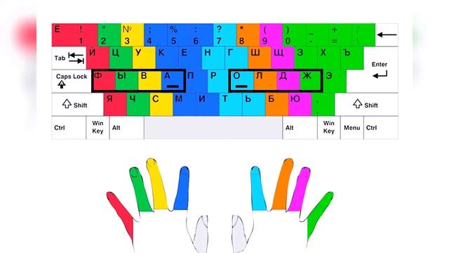 Десятипальцевый слепой метод печати, это круто!!! смотреть онлайн