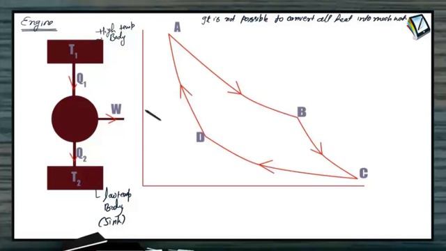 Carnot Engine explained in a simple manner with an actual solved 2017 JEE Question смотреть онлайн