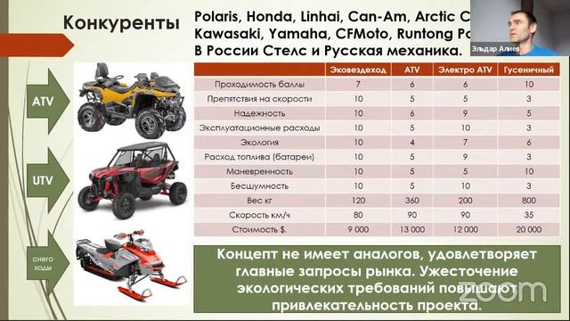 «Разговор с инвестором». Питч-тренинг, отбор проектов, консультации. смотреть онлайн