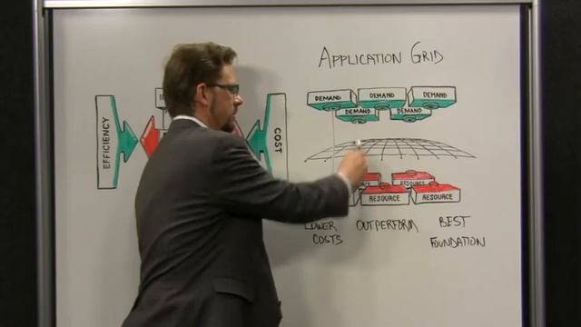 Oracle Application Grid смотреть онлайн