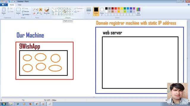 83 Host or place java web application on to internet network |Adv Java Servlet Programming Tutorial смотреть онлайн