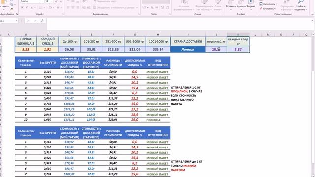Как правильно рассчитывать доставку, скидки и акции на ebay смотреть онлайн
