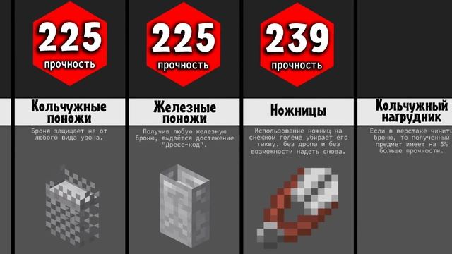 Сравнение: Прочность Предметов в Майнкрафте [Майнкрафт сравнение] смотреть онлайн