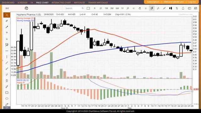 Traders Club 29-Sep-2020 смотреть онлайн