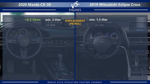 2020 Mazda CX-30 vs 2019 Mitsubishi Eclipse Cross (technical comparison) смотреть онлайн