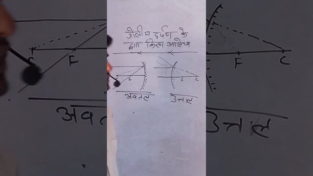 Kiran aalekha utal or Antal darpan смотреть онлайн