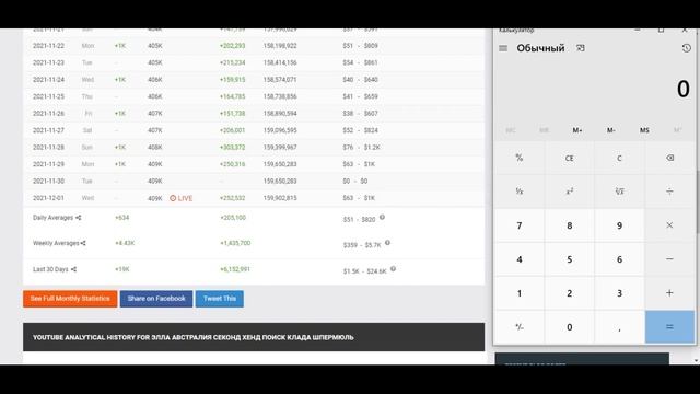 ЭЛЛА АВСТРАЛИЯ СЕКОНД ХЕНД ПОИСК КЛАДА ШПЕРМЮЛЬ Доход с Ютуб канала. Сколько зарабатывает на Youtub смотреть онлайн