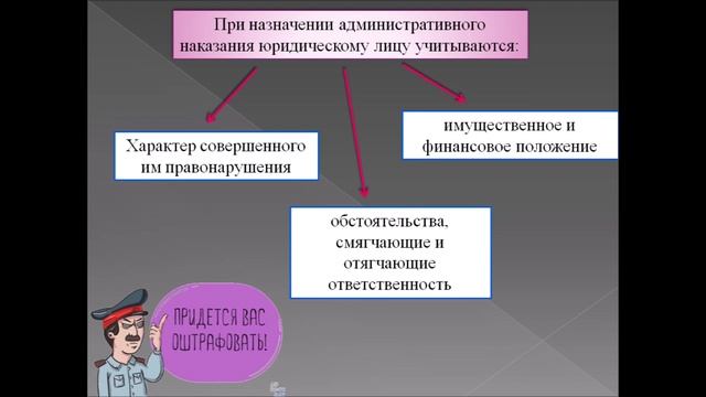 Автор: Борисихина Оксана Административные наказания: виды, порядок назначения и исполнения смотреть онлайн