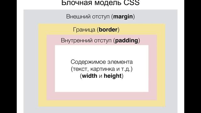 Основы CSS. Часть II. смотреть онлайн