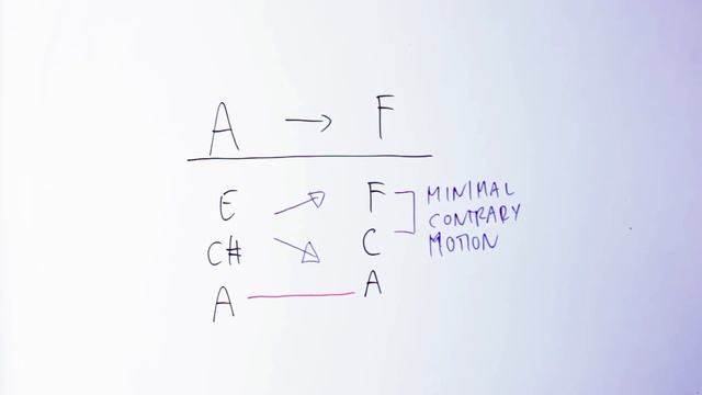 The FADE TO BLACK Modulation (Why It Sounds So Amazing) смотреть онлайн