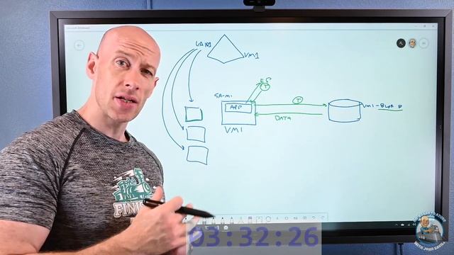 Azure 360 in 360 - Managed Identity смотреть онлайн
