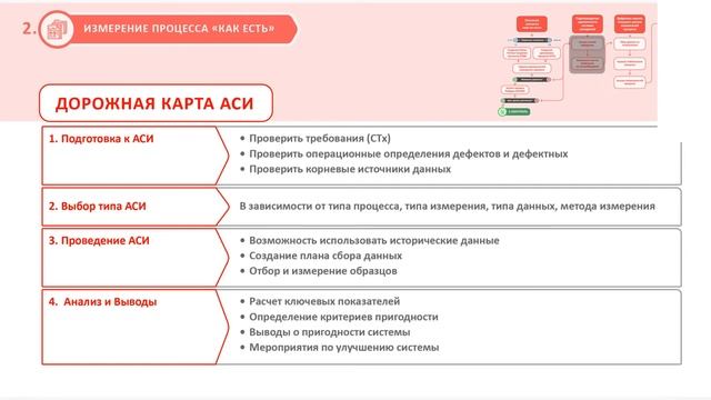 Детали учебной программы для вебинаров от компании BMGI